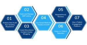 Online Reputation in Healthcare​