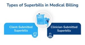 Types of Superbills in Medical Billing