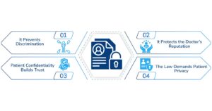Confidentiality Important in Healthcare