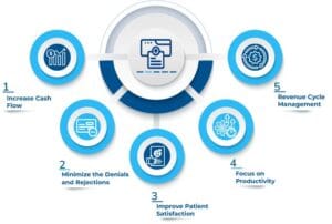 accurate payment posting in essential