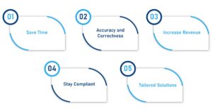 Outsource Credentialing