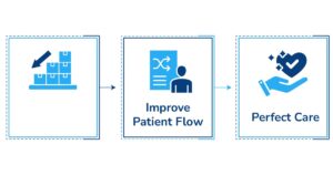 Lean Methodology in Healthcare