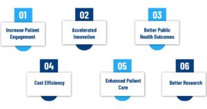 Benefits Of Interoperability in Healthcare