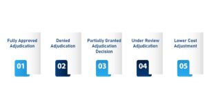 Types Of Claim Adjudication