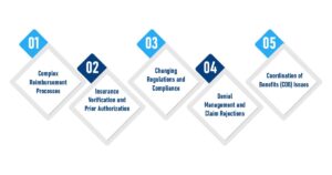 Challenges in Pharmacy Medical Billing