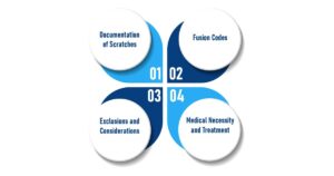 Guidelines Of ICD 10 Code for Onychomycosis 