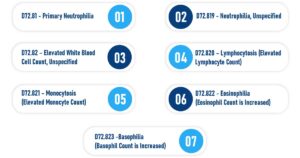 Types of ICD 10 Code for Neutrophilic Leukocytosis 