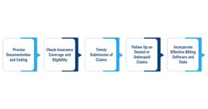 Maximize Physical Therapy Billing