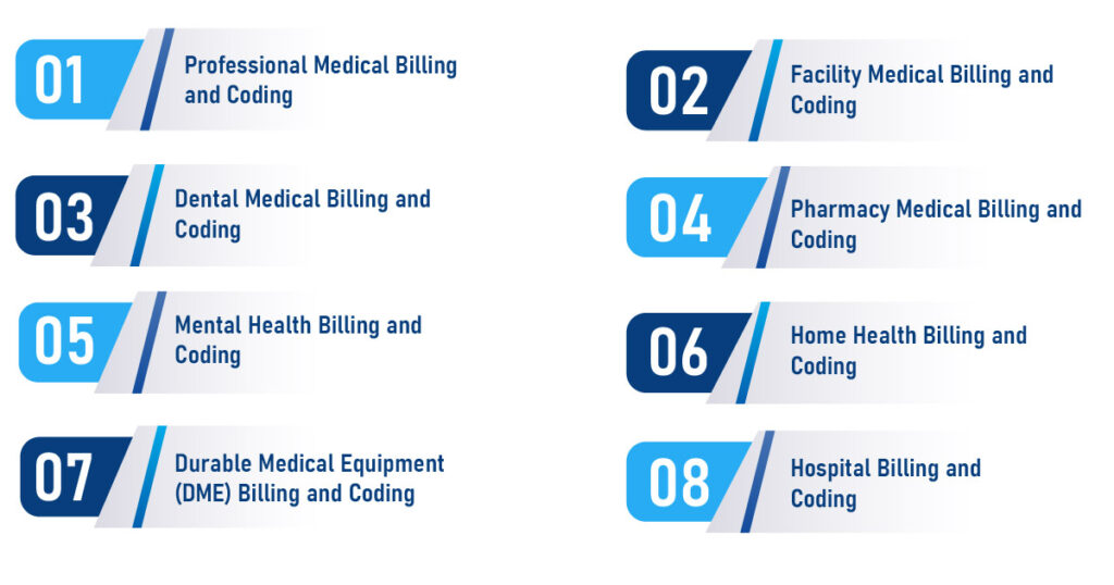 Importance of Medical Billing and Coding