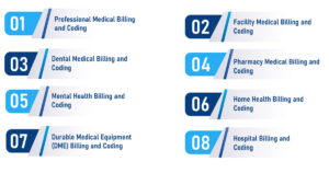 Types Of Medical Billing and Coding 