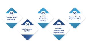 Tips for Healthcare Providers about HIPPA Compliance